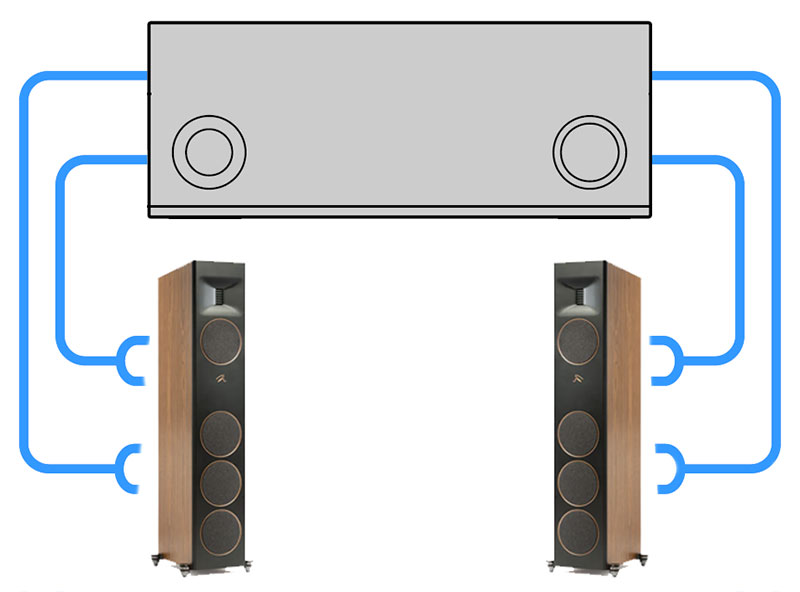 bi-amping-design