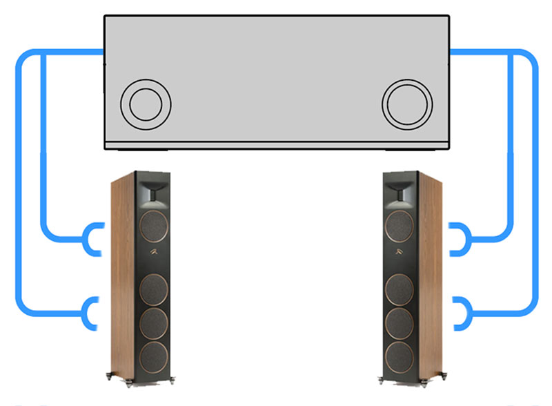 bi-wiring-design