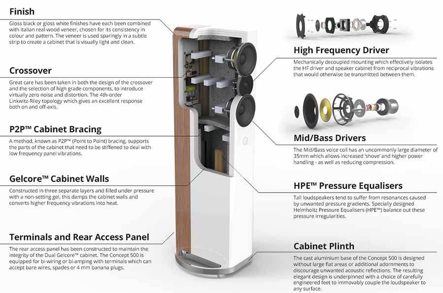 Q-Acoustics-Concept-500-Details