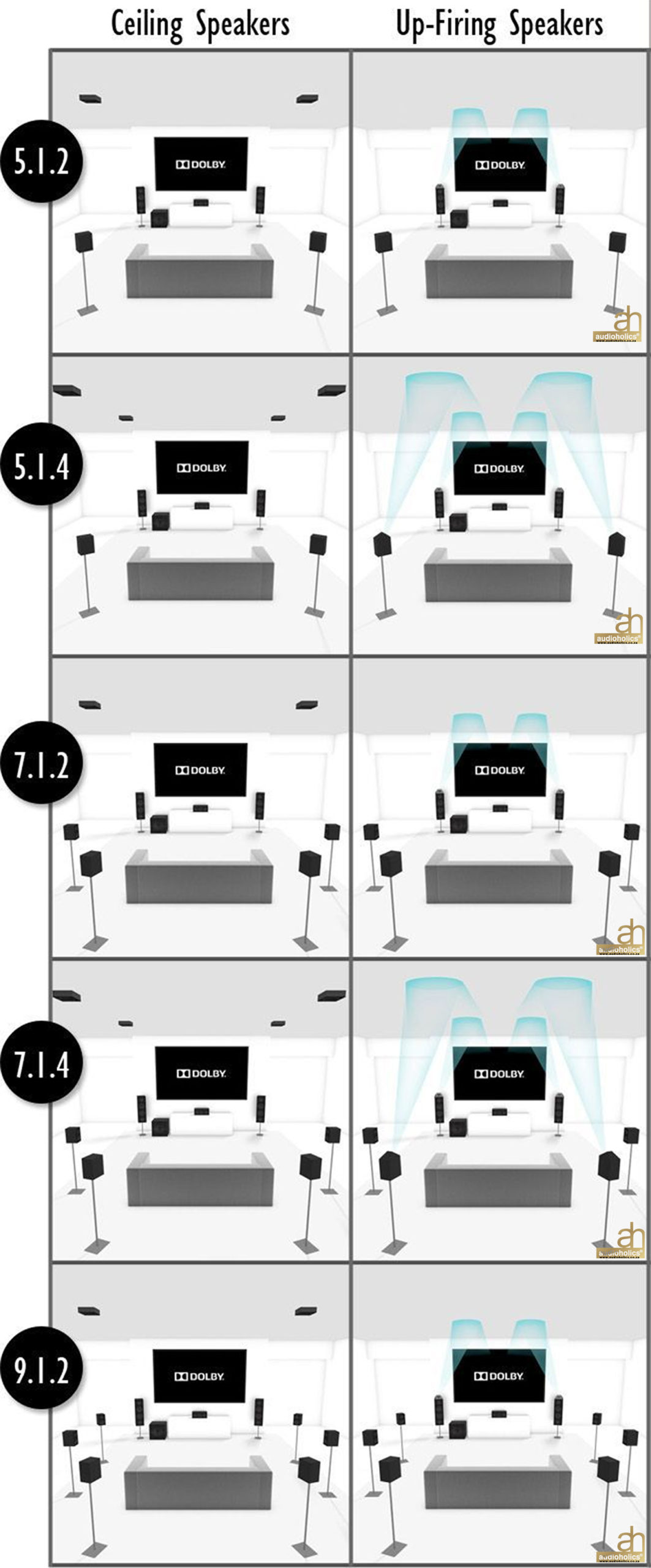 dolbyatmos speaker configurations 150dpi