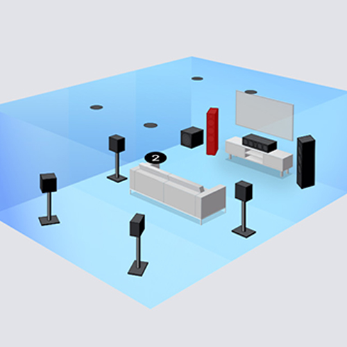 Room Correction Magic | AV Receivers and Processors